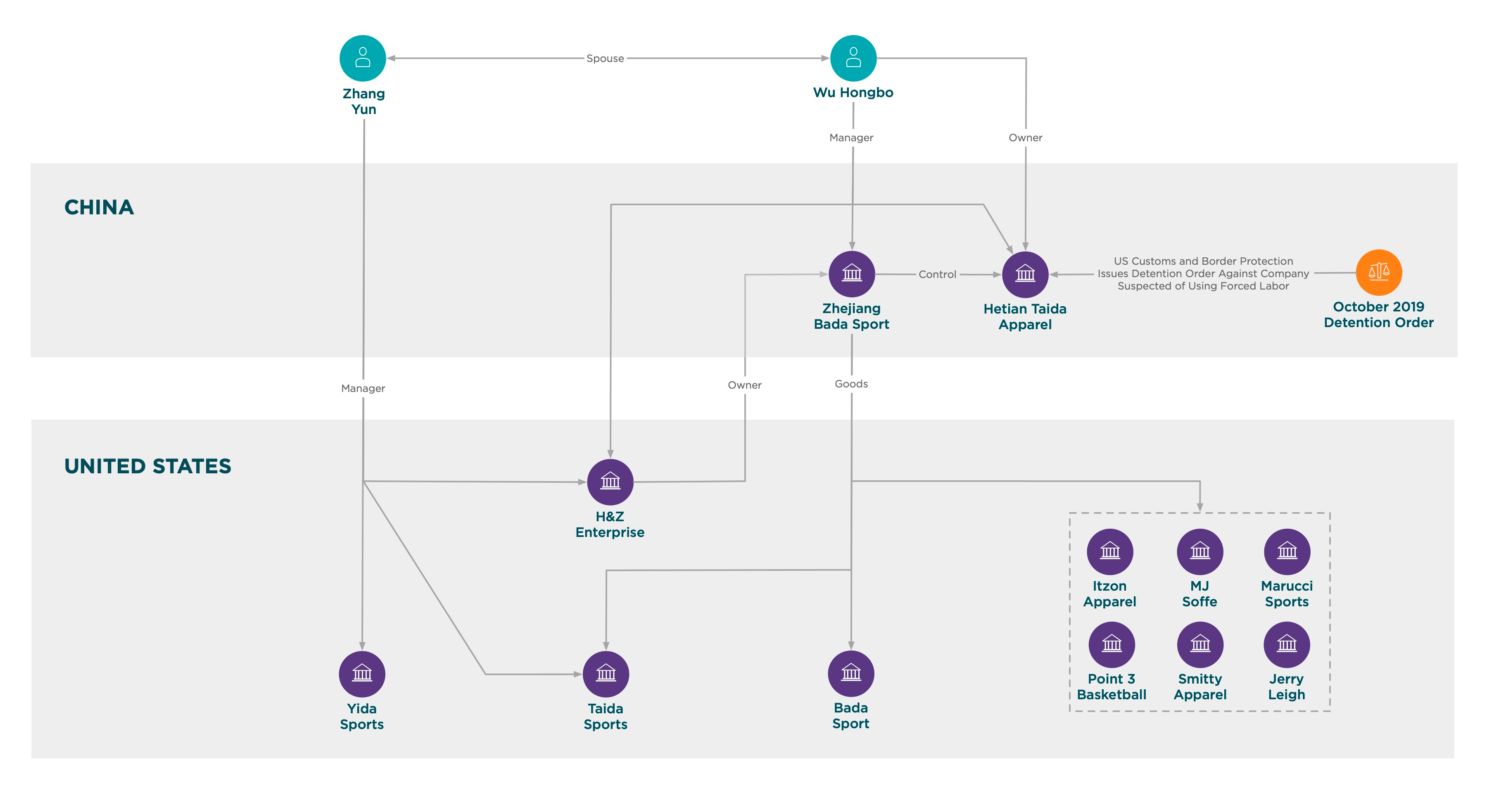 07.01.2020 - xinjiang_graph