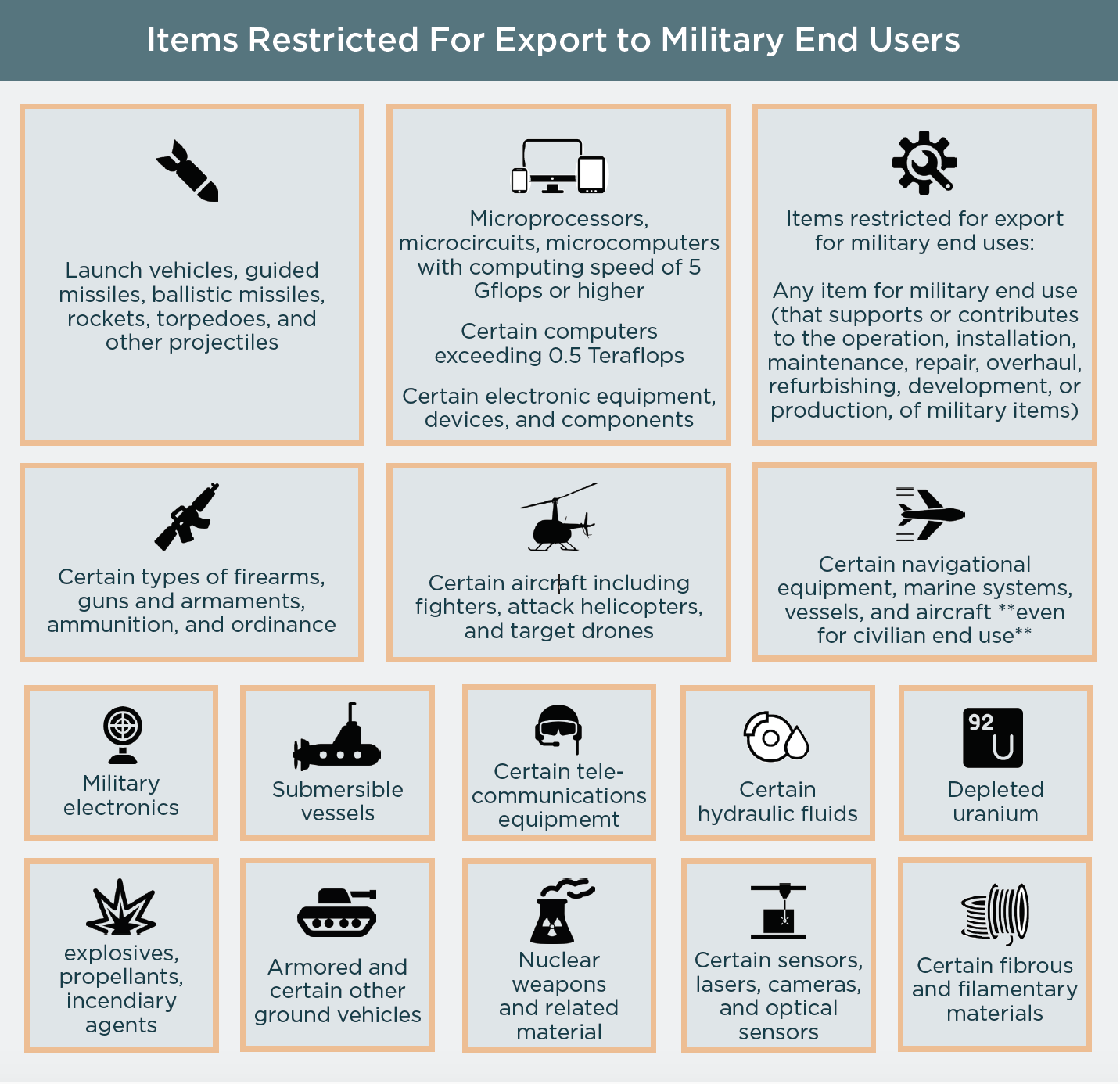 The New Military End Use and End User Regulations