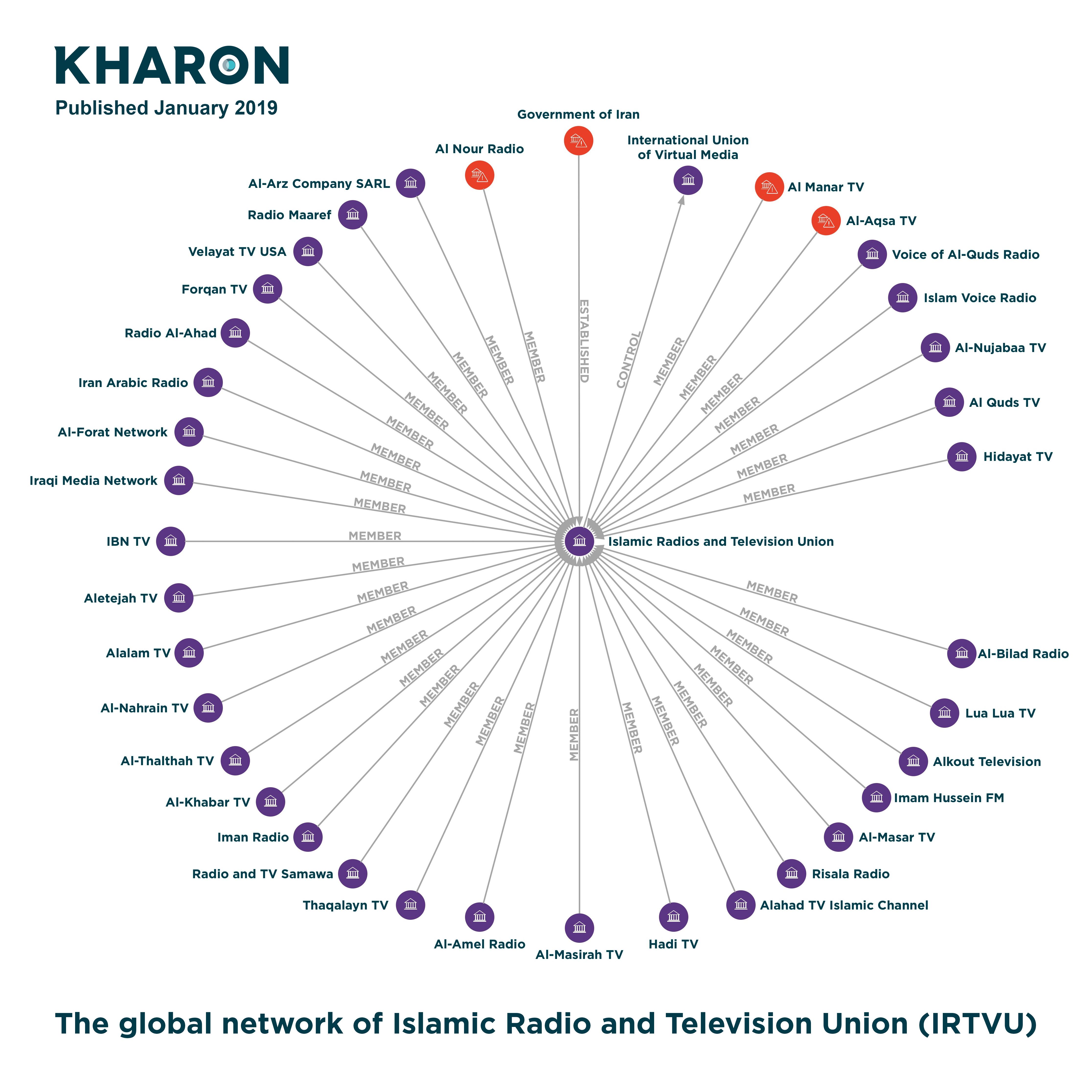 kharon_irtvu_jan2019